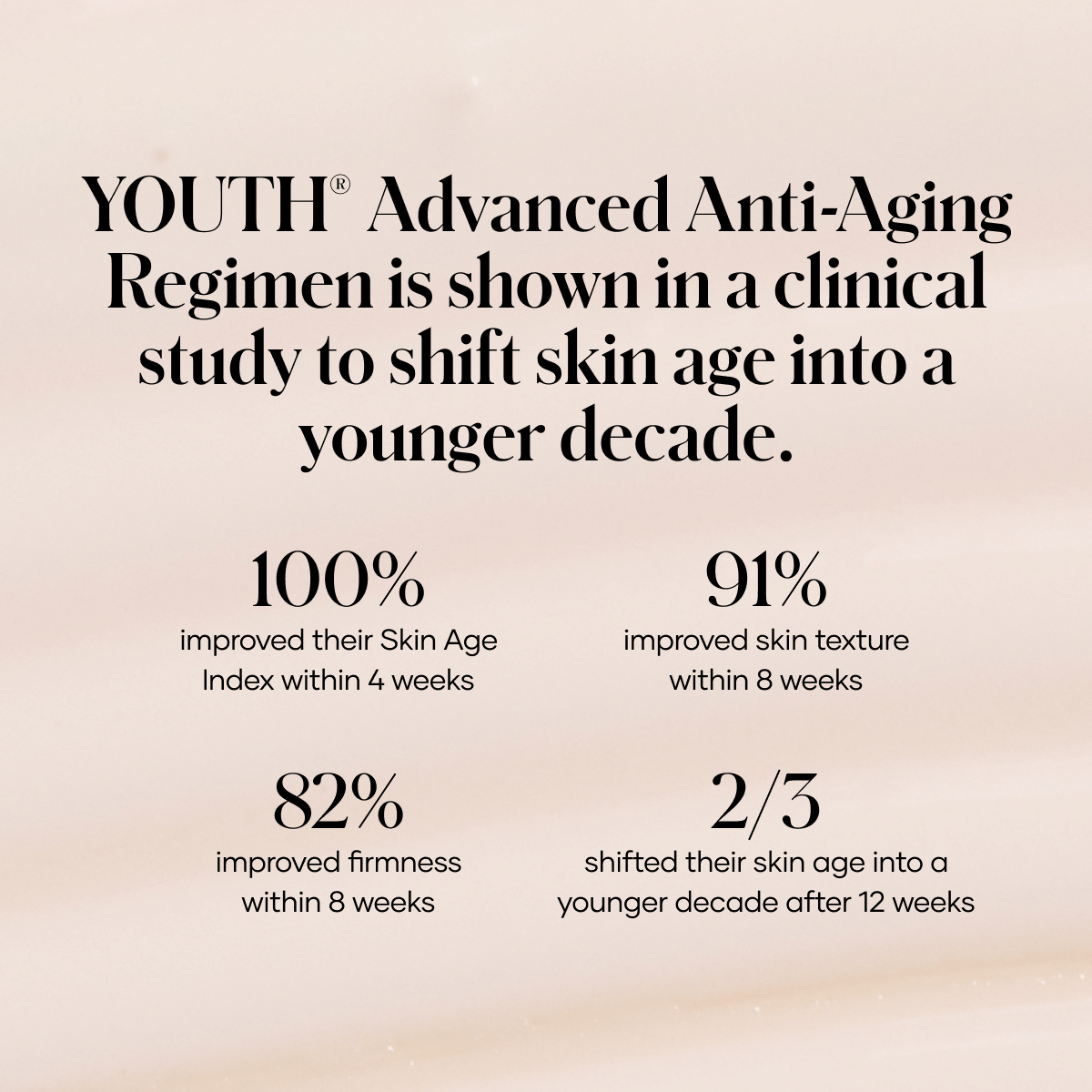 Shaklee YOUTH Anti-Aging Personalized Regimen with peptide wand, view 4