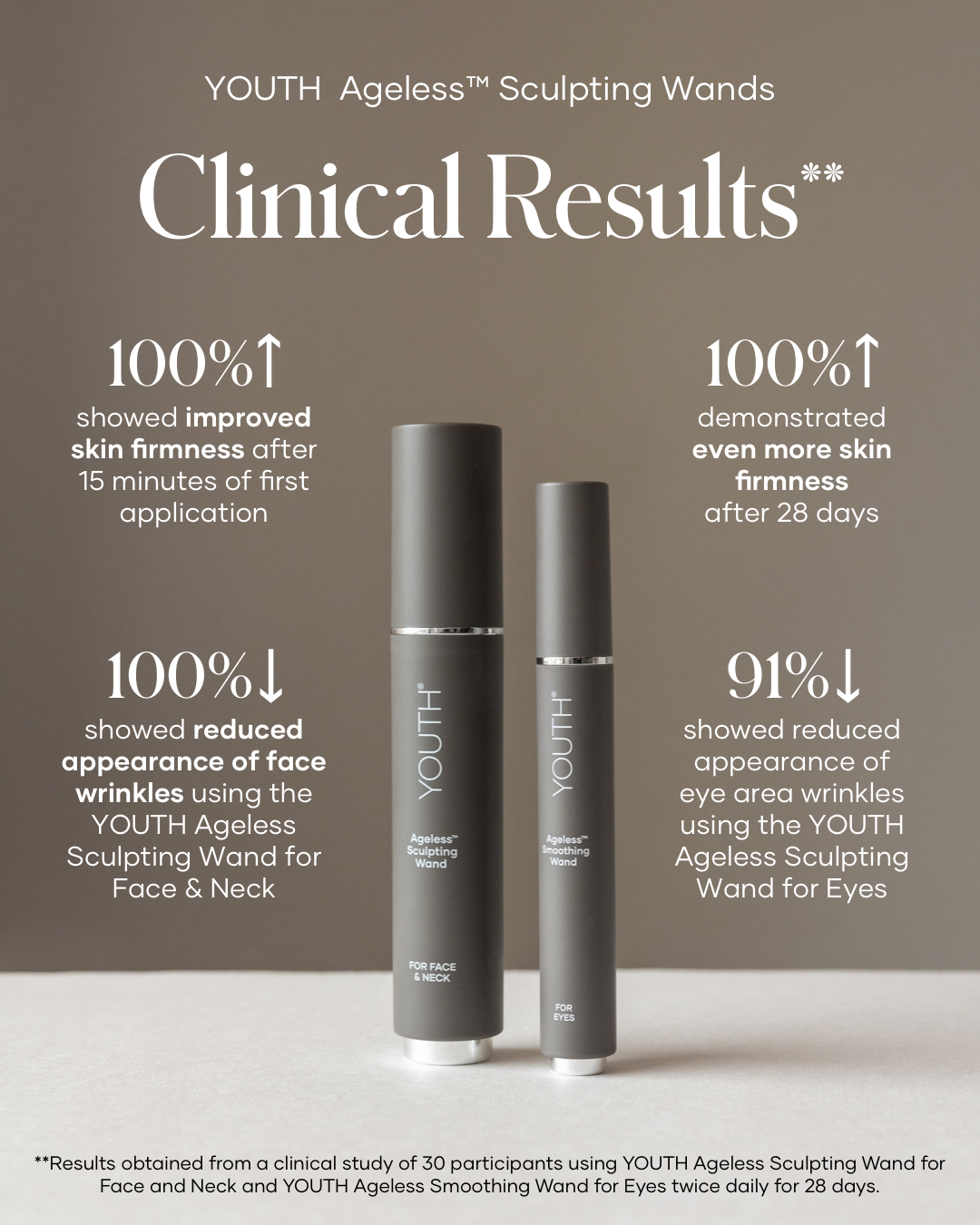 Shaklee Ageless Wands clinical results for clean beauty